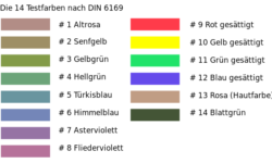 640px-DIN_Test_6169.svg CRI nach DIN6169