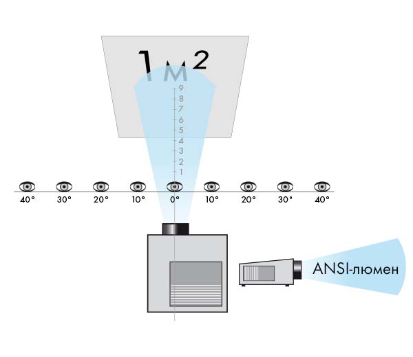 ANSI-Lumen_RU ANSI-Lumen_RU
