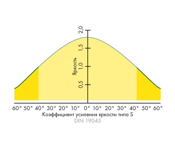 TypeS_RU TypeS_RU