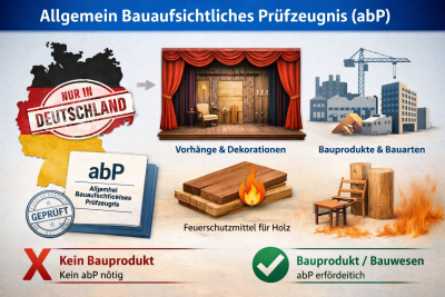 Общее строительное испытательное свидетельство (abP) в контексте огнезащитных средств